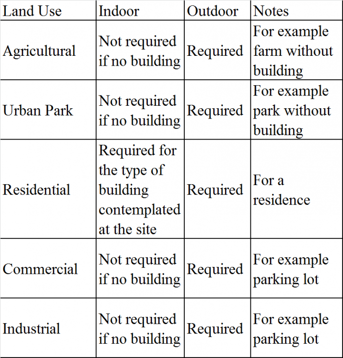 Land Use Chart